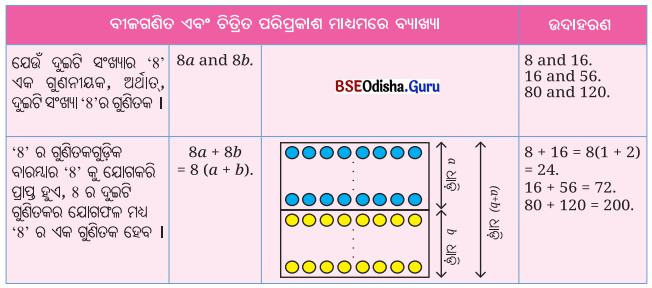 Class 8 Maths Chapter 5 Question Answer Odia Medium ସଂଖ୍ୟା ଖେଳ Page 118 Q1