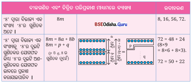 Class 8 Maths Chapter 5 Question Answer Odia Medium ସଂଖ୍ୟା ଖେଳ Page 119 Q2