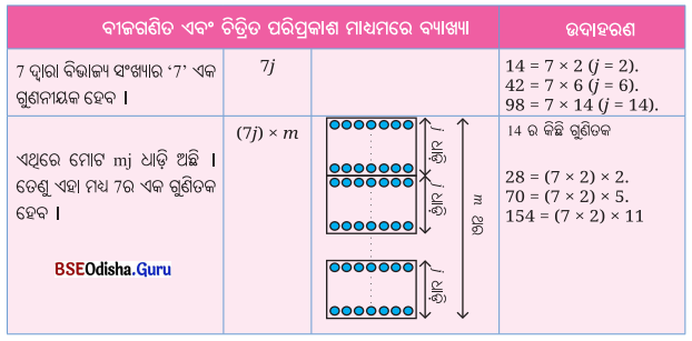 Class 8 Maths Chapter 5 Question Answer Odia Medium ସଂଖ୍ୟା ଖେଳ Page 119 Q3