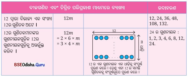 Class 8 Maths Chapter 5 Question Answer Odia Medium ସଂଖ୍ୟା ଖେଳ Page 120 Q4