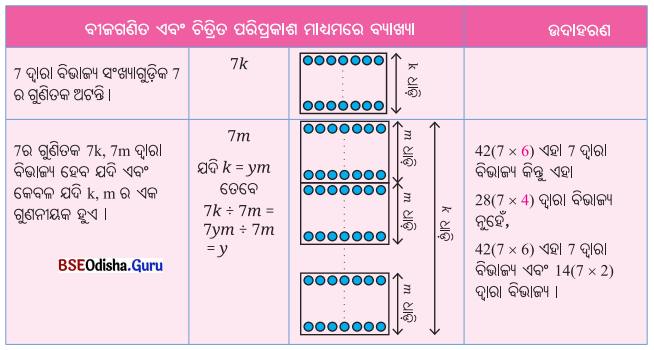Class 8 Maths Chapter 5 Question Answer Odia Medium ସଂଖ୍ୟା ଖେଳ Page 120 Q5