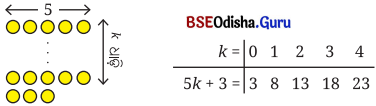 Class 8 Maths Chapter 5 Question Answer Odia Medium ସଂଖ୍ୟା ଖେଳ Page 121 Q10