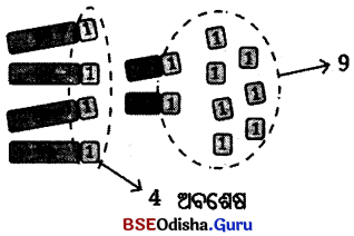 Class 8 Maths Chapter 5 Question Answer Odia Medium ସଂଖ୍ୟା ଖେଳ Page 124 Q2.1