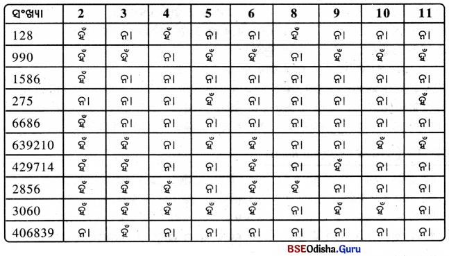 Class 8 Maths Chapter 5 Question Answer Odia Medium ସଂଖ୍ୟା ଖେଳ Page 129 Q2.1