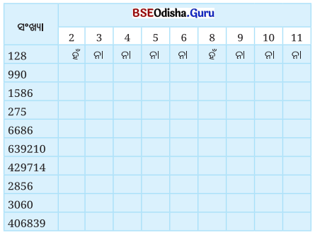Class 8 Maths Chapter 5 Question Answer Odia Medium ସଂଖ୍ୟା ଖେଳ Page 129 Q2