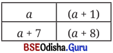 Class 8 Maths Chapter 6 Question Answer Odia Medium ବାଣ୍ଟିଲେ ବଢ଼େ Page 155 Q4.1