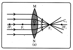 Class 8 Science Chapter 10 Notes Odia Medium ଆଲୋକ ଦର୍ପଣ ଓ ଲେନ୍‌ସ 14