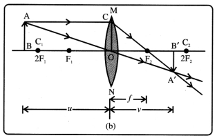 Class 8 Science Chapter 10 Notes Odia Medium ଆଲୋକ ଦର୍ପଣ ଓ ଲେନ୍‌ସ 15