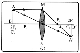 Class 8 Science Chapter 10 Notes Odia Medium ଆଲୋକ ଦର୍ପଣ ଓ ଲେନ୍‌ସ 16