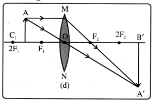 Class 8 Science Chapter 10 Notes Odia Medium ଆଲୋକ ଦର୍ପଣ ଓ ଲେନ୍‌ସ 17