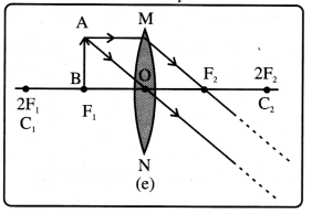Class 8 Science Chapter 10 Notes Odia Medium ଆଲୋକ ଦର୍ପଣ ଓ ଲେନ୍‌ସ 18