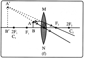 Class 8 Science Chapter 10 Notes Odia Medium ଆଲୋକ ଦର୍ପଣ ଓ ଲେନ୍‌ସ 19