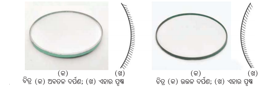 Class 8 Science Chapter 10 Notes Odia Medium ଆଲୋକ ଦର୍ପଣ ଓ ଲେନ୍‌ସ 2