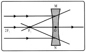 Class 8 Science Chapter 10 Notes Odia Medium ଆଲୋକ ଦର୍ପଣ ଓ ଲେନ୍‌ସ 20