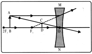Class 8 Science Chapter 10 Notes Odia Medium ଆଲୋକ ଦର୍ପଣ ଓ ଲେନ୍‌ସ 21