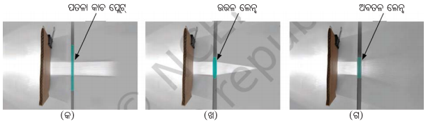 Class 8 Science Chapter 10 Notes Odia Medium ଆଲୋକ ଦର୍ପଣ ଓ ଲେନ୍‌ସ 222