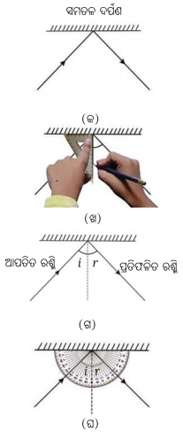 Class 8 Science Chapter 10 Notes Odia Medium ଆଲୋକ ଦର୍ପଣ ଓ ଲେନ୍‌ସ 5