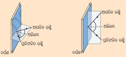 Class 8 Science Chapter 10 Notes Odia Medium ଆଲୋକ ଦର୍ପଣ ଓ ଲେନ୍‌ସ 7