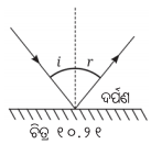 Class 8 Science Chapter 10 Question Answer Odia Medium ଆଲୋକ ଦର୍ପଣ ଓ ଲେନ୍‌ସ 1