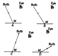 Class 8 Science Chapter 10 Question Answer Odia Medium ଆଲୋକ ଦର୍ପଣ ଓ ଲେନ୍‌ସ 12
