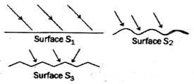 Class 8 Science Chapter 10 Question Answer Odia Medium ଆଲୋକ ଦର୍ପଣ ଓ ଲେନ୍‌ସ 15