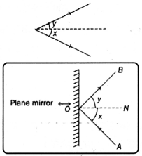 Class 8 Science Chapter 10 Question Answer Odia Medium ଆଲୋକ ଦର୍ପଣ ଓ ଲେନ୍‌ସ 17