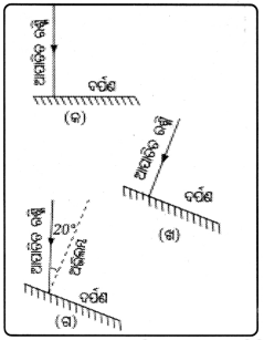 Class 8 Science Chapter 10 Question Answer Odia Medium ଆଲୋକ ଦର୍ପଣ ଓ ଲେନ୍‌ସ 3