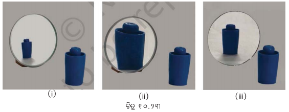 Class 8 Science Chapter 10 Question Answer Odia Medium ଆଲୋକ ଦର୍ପଣ ଓ ଲେନ୍‌ସ 4