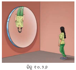 Class 8 Science Chapter 10 Question Answer Odia Medium ଆଲୋକ ଦର୍ପଣ ଓ ଲେନ୍‌ସ 9