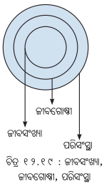 Class 8 Science Chapter 12 Question Answer Odia Medium ପ୍ରକୃତିର ସମନ୍ବୟ 1
