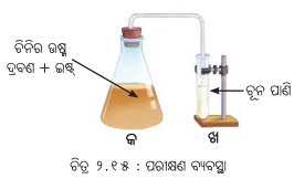 Class 8 Science Chapter 2 Question Answer Odia Medium ଅଣୁଜୀବ ଜଗତ 3