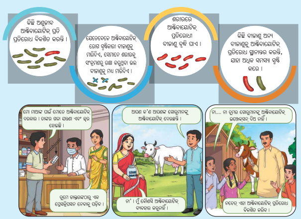 Class 8 Science Chapter 3 Notes Odia Medium ସ୍ଵାସ୍ଥ୍ୟ ହିଁ ସମ୍ପଦ 9