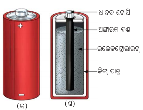 Class 8 Science Chapter 4 Notes Odia Medium ବିଦ୍ୟୁତ୍‌ର ଚୁମ୍ବକୀୟ ଓ ତାପୀୟ ପ୍ରଭାବ 11