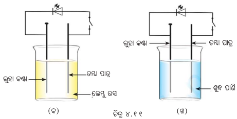 Class 8 Science Chapter 4 Question Answer Odia Medium ବିଦ୍ୟୁତ୍‌ର ଚୁମ୍ବକୀୟ ଓ ତାପୀୟ ପ୍ରଭାବ 2