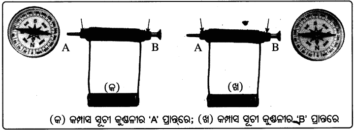 Class 8 Science Chapter 4 Question Answer Odia Medium ବିଦ୍ୟୁତ୍‌ର ଚୁମ୍ବକୀୟ ଓ ତାପୀୟ ପ୍ରଭାବ 3