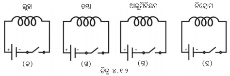 Class 8 Science Chapter 4 Question Answer Odia Medium ବିଦ୍ୟୁତ୍‌ର ଚୁମ୍ବକୀୟ ଓ ତାପୀୟ ପ୍ରଭାବ 4