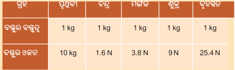 Class 8 Science Chapter 5 Notes Odia Medium ବଳର ଅନ୍ଵେଷଣ 12