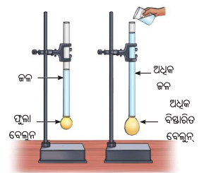 Class 8 Science Chapter 6 Notes Odia Medium ଚାପ, ବାୟୁ ପ୍ରବାହ ଓ ଝଡ଼ ବାତ୍ୟା 3