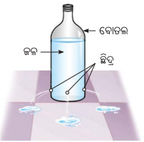 Class 8 Science Chapter 6 Notes Odia Medium ଚାପ, ବାୟୁ ପ୍ରବାହ ଓ ଝଡ଼ ବାତ୍ୟା 4