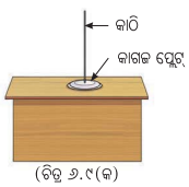 Class 8 Science Chapter 6 Notes Odia Medium ଚାପ, ବାୟୁ ପ୍ରବାହ ଓ ଝଡ଼ ବାତ୍ୟା 5