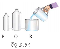 Class 8 Science Chapter 6 Question Answer Odia Medium ଚାପ, ବାୟୁ ପ୍ରବାହ ଓ ଝଡ଼ ବାତ୍ୟା 1