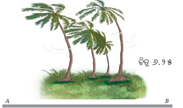 Class 8 Science Chapter 6 Question Answer Odia Medium ଚାପ, ବାୟୁ ପ୍ରବାହ ଓ ଝଡ଼ ବାତ୍ୟା 5