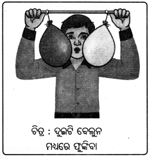 Class 8 Science Chapter 6 Question Answer Odia Medium ଚାପ, ବାୟୁ ପ୍ରବାହ ଓ ଝଡ଼ ବାତ୍ୟା 6