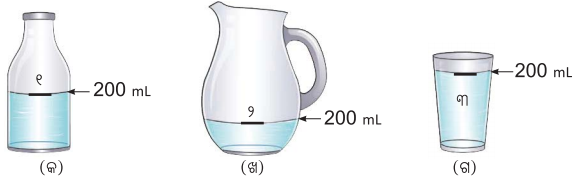 Class 8 Science Chapter 7 Notes Odia Medium ପଦାର୍ଥର କଣିକା ପ୍ରକୃତି 5