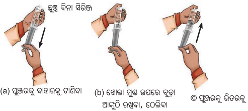 Class 8 Science Chapter 7 Notes Odia Medium ପଦାର୍ଥର କଣିକା ପ୍ରକୃତି 8