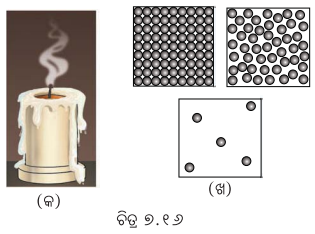 Class 8 Science Chapter 7 Question Answer Odia Medium ପଦାର୍ଥର କଣିକା ପ୍ରକୃତି 3