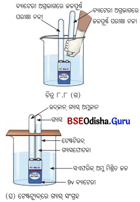 Class 8 Science Chapter 8 Notes Odia Medium ପଦାର୍ଥର ପ୍ରକୃତି ମୌଳିକ, ଯୌଗିକ ଓ ମିଶ୍ରଣ 3