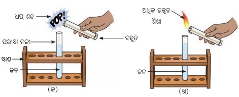 Class 8 Science Chapter 8 Notes Odia Medium ପଦାର୍ଥର ପ୍ରକୃତି ମୌଳିକ, ଯୌଗିକ ଓ ମିଶ୍ରଣ 4