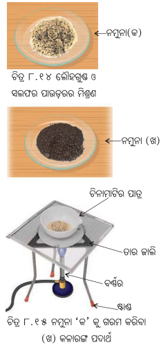 Class 8 Science Chapter 8 Notes Odia Medium ପଦାର୍ଥର ପ୍ରକୃତି ମୌଳିକ, ଯୌଗିକ ଓ ମିଶ୍ରଣ 7
