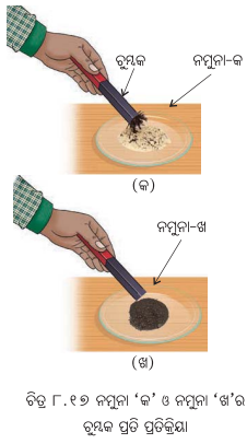 Class 8 Science Chapter 8 Notes Odia Medium ପଦାର୍ଥର ପ୍ରକୃତି ମୌଳିକ, ଯୌଗିକ ଓ ମିଶ୍ରଣ 8